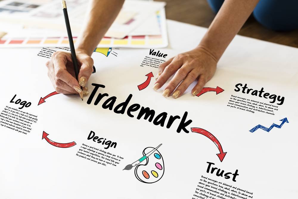 Trademark Registration UAE 